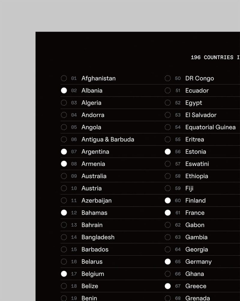 196 countries poster